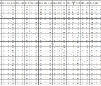 �ؑc��܉����ͨ9̖(h��o)��Ʊ�r(ji��)����ĩ��܇�r(sh��)�̱�����·�D